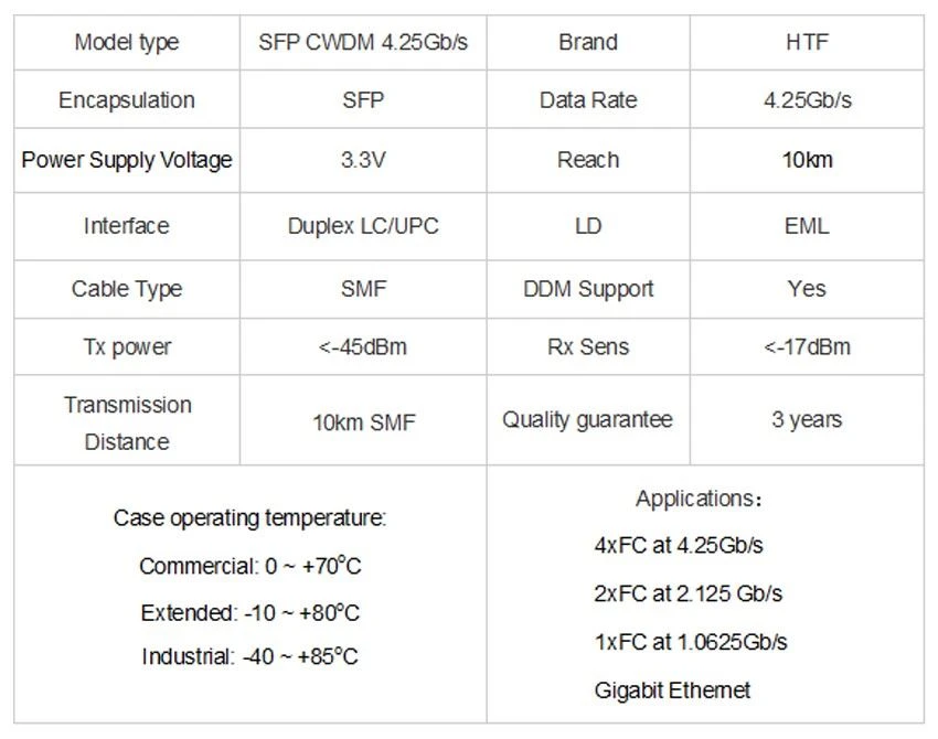 4G CWDM 10km Module DFB laser 4G CWDM 10km Module DFB laser