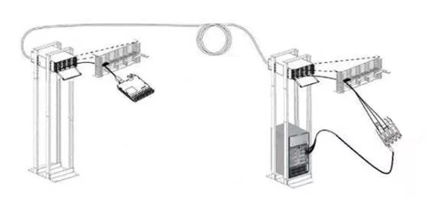 Trunk branch cable application Trunk branch cable application
