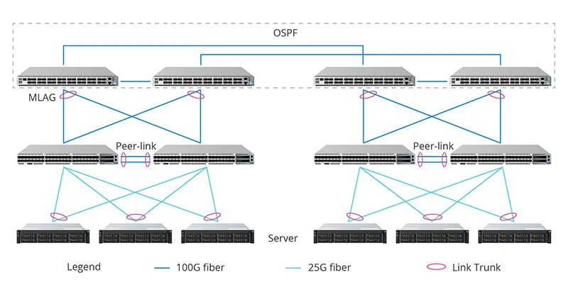 QSFP28 ER4 Module Data Center Interconnection QSFP28 ER4 Module Data Center Interconnection