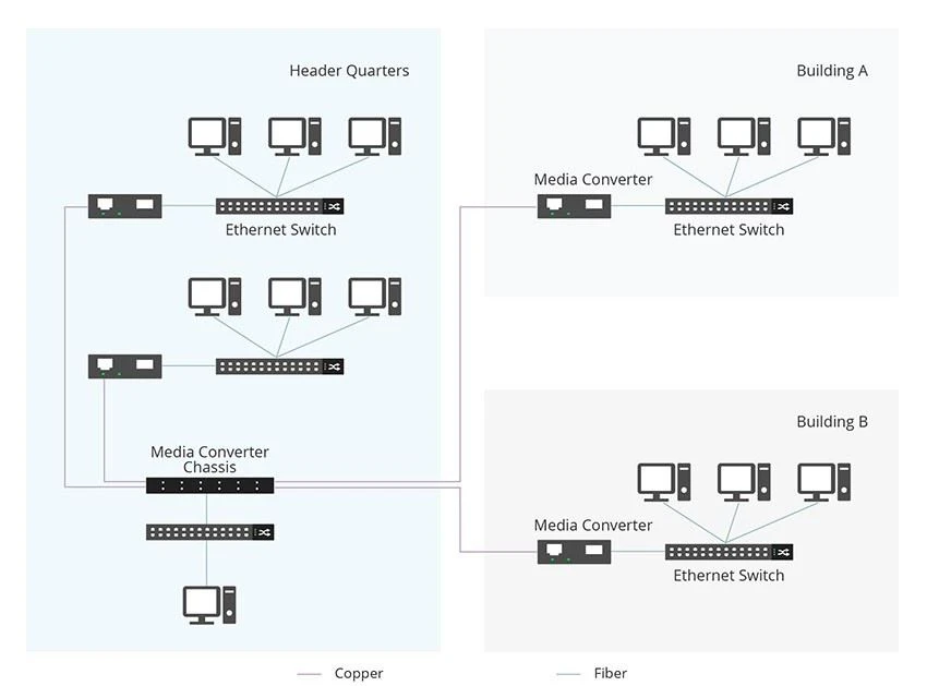 Optical transceiver vs switch when to choose which one Optical transceiver vs switch when to choose which one