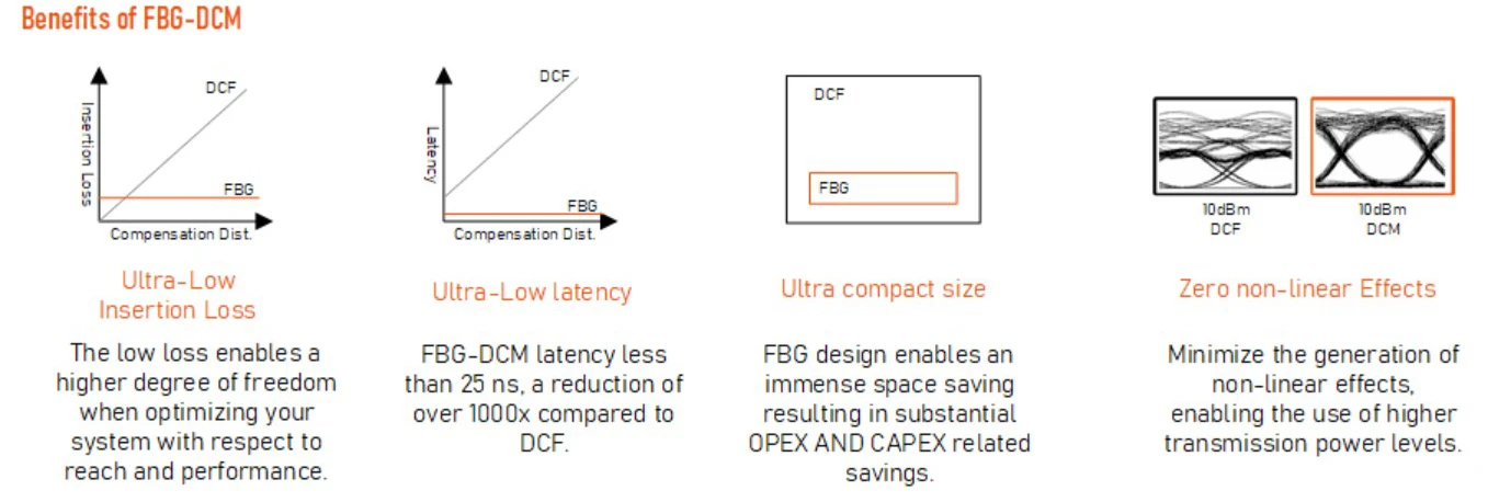 BenefitFBG