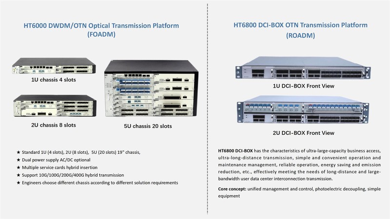 HT6000 HT6800 HT6000 HT6800