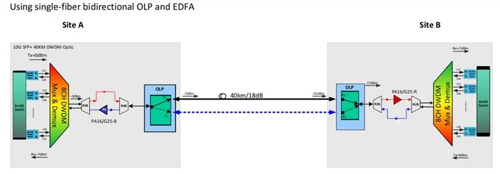 10G SFP+ OTU